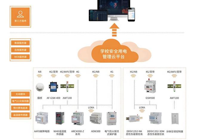 电配商城平台、电配商城平台有哪些