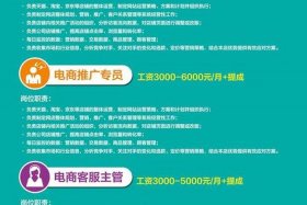 南昌电商公司招聘，南昌电商公司招聘岗位