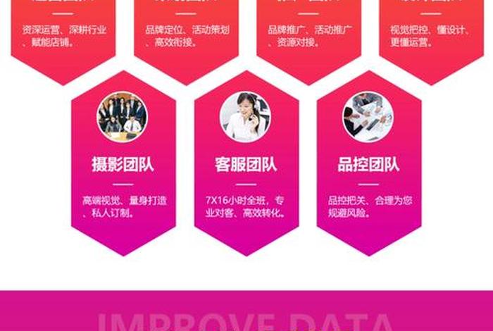 代运营电商公司是什么、代运营电商公司是什么行业