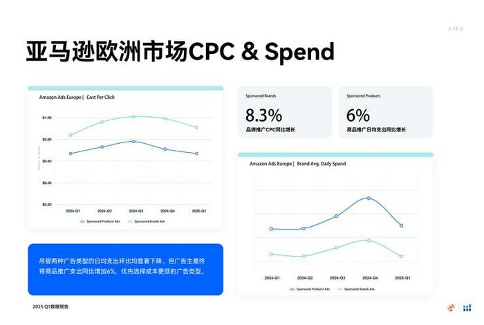 电商cph是什么意思 电商中的cpc是什么意思