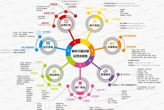 电商运营团队结构图(电商运营团队结构图怎么画) 电商运营团队结构图(电商运营团队结构图怎么画)