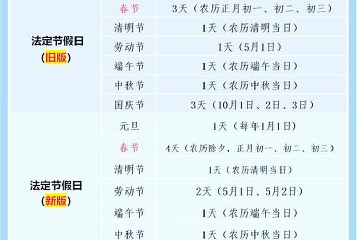 电商行业有法定节假日吗；电商行业有法定节假日吗多少天
