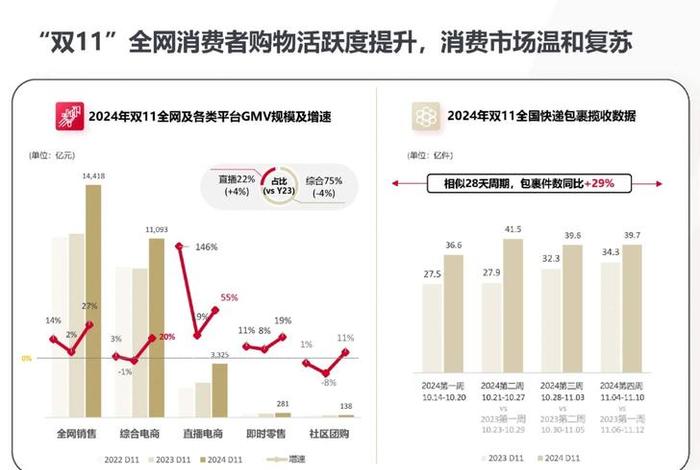 微信电商2025年;微信电商2025年的GMV目标为6000亿元 微信电商2025年;微信电商2025年的GMV目标为6000亿元