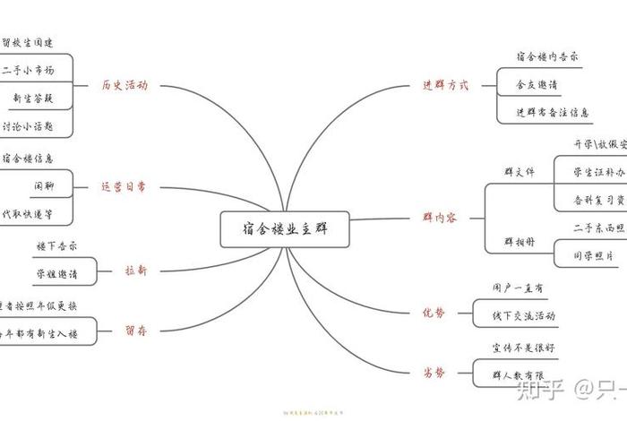 电商运营课程作业 - 电商运营课程作业答案 电商运营课程作业 - 电商运营课程作业答案