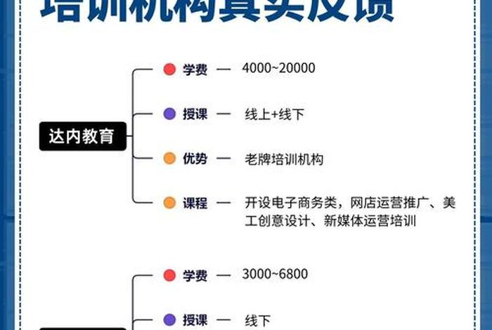 保定跨境电商教学培训班、保定跨境电商教学培训班有哪些 保定跨境电商教学培训班、保定跨境电商教学培训班有哪些