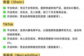 现在电商好做吗2025年、现在电商好做吗？
