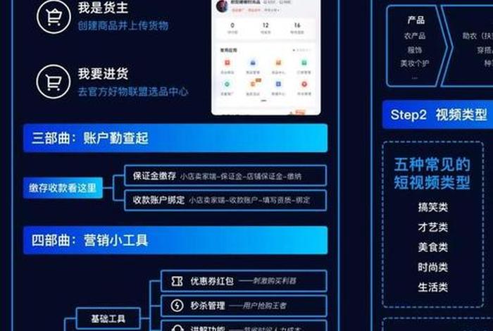 电商快手运营 - 快手电商运营技巧及实操