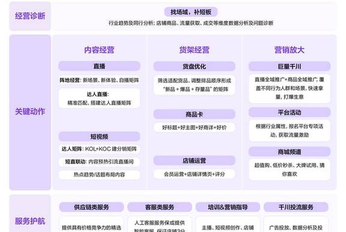 电商平台二选一典型案例、电商平台二选一看法 电商平台二选一典型案例、电商平台二选一看法