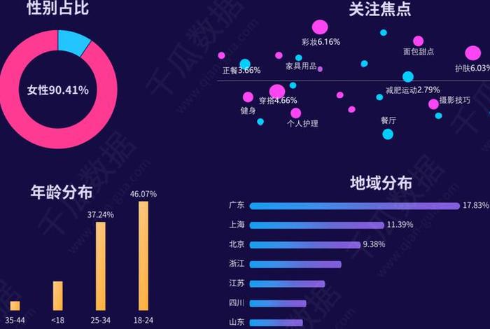 小红书电商平台主要人群、小红书的主要人群 小红书电商平台主要人群、小红书的主要人群