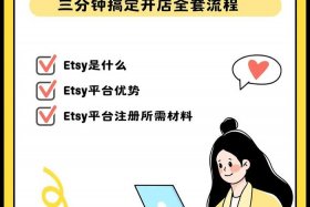 etsy跨境电商（etsy跨境电商平台入驻要求）