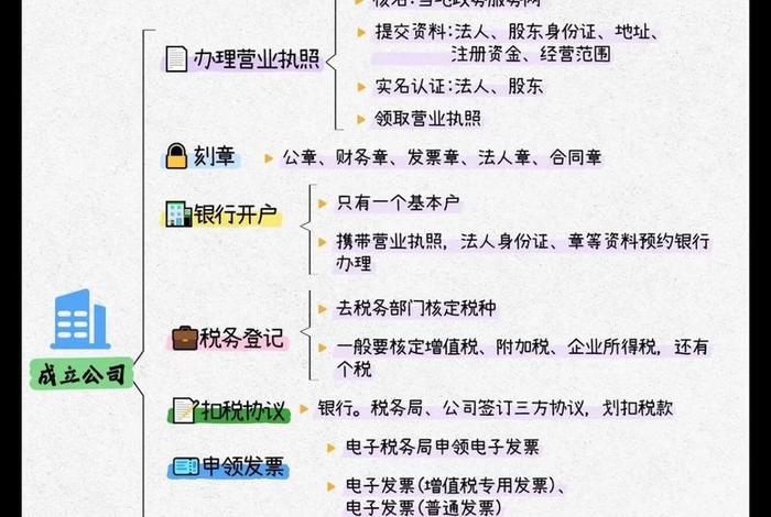 网创电商八步、网络创业培训(电商版)的八个步骤 网创电商八步、网络创业培训(电商版)的八个步骤