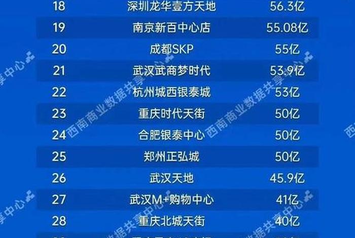 武汉的电商平台、武汉的电商平台排名