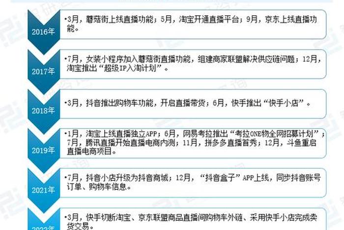 发展电商多种模式 发展电商多种模式有哪些 发展电商多种模式 发展电商多种模式有哪些