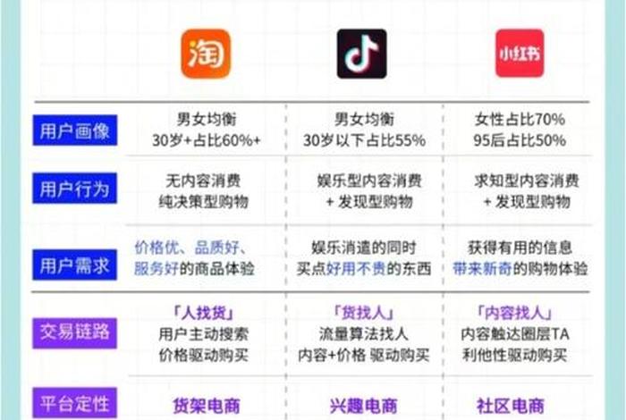 电商3.0规则，电商3.0是什么意思