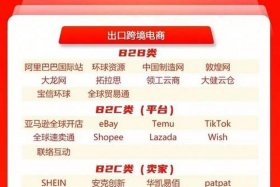 中国电商排名前十名品牌（中国电商排名前十名品牌有哪些）