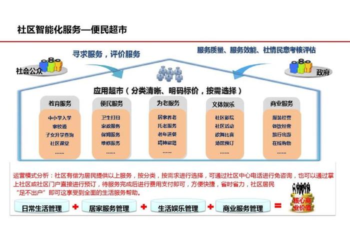 社区电商运营工作内容、社区电商运营工作内容有哪些