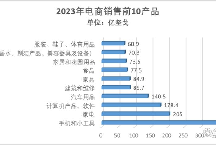 电商零售占比(2019电商和零售的占比) 电商零售占比(2019电商和零售的占比)