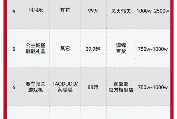 玩具电商平台排行榜；玩具电商平台排行榜前十名