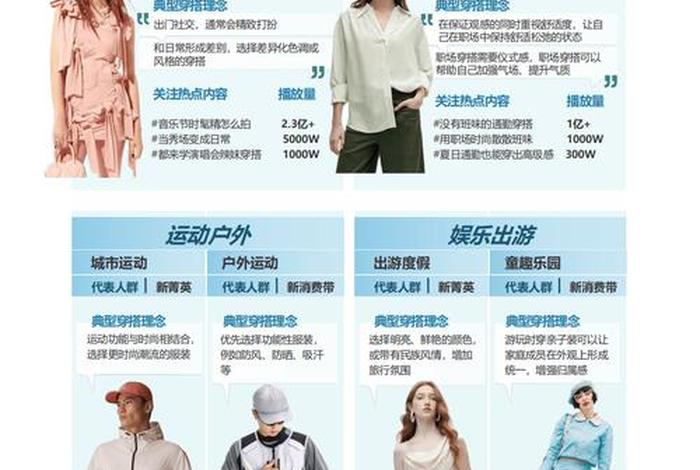 电商服装淡季是几月份、电商服装淡季是几月份开始 电商服装淡季是几月份、电商服装淡季是几月份开始