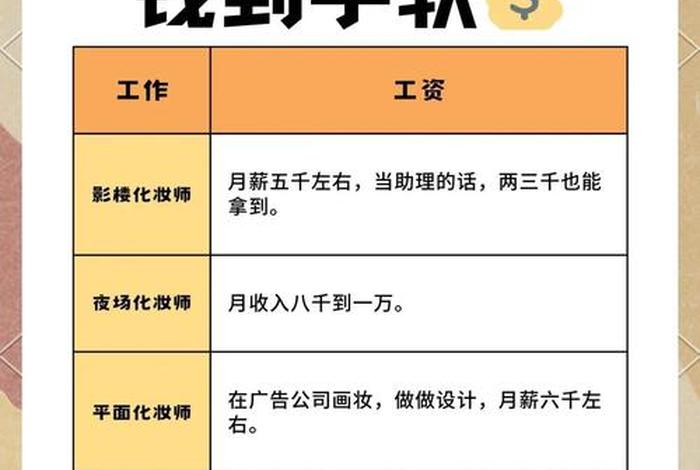 电商化妆品创业如何起步、电商化妆品创业如何起步做