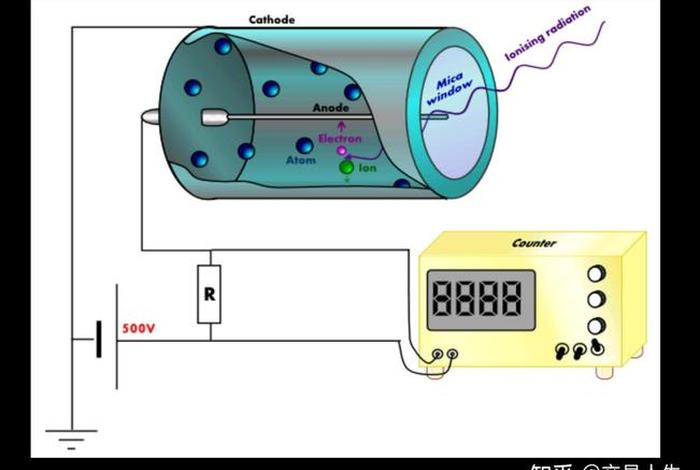 核辐射产品检测仪、核辐射产品检测仪原理