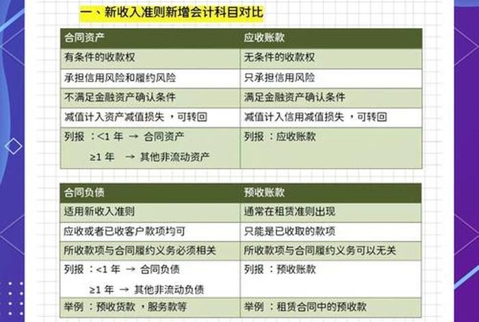 电商收入确认新准则、电商收入确认新准则是什么