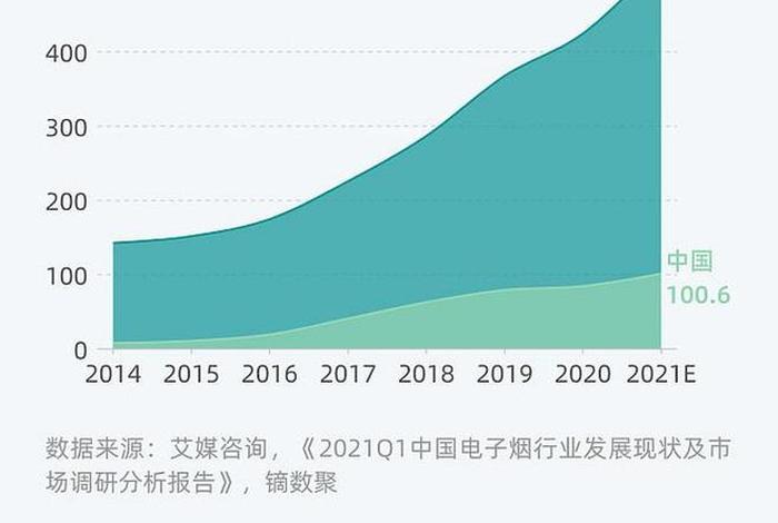 宝尊电商财务报表,宝尊电商2020年财报 宝尊电商财务报表,宝尊电商2020年财报