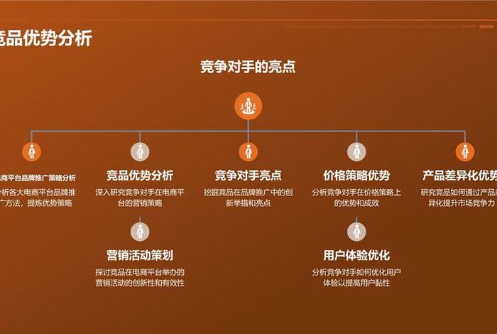如何做一个好的电商平台、如何做一个好的电商平台推广 如何做一个好的电商平台、如何做一个好的电商平台推广