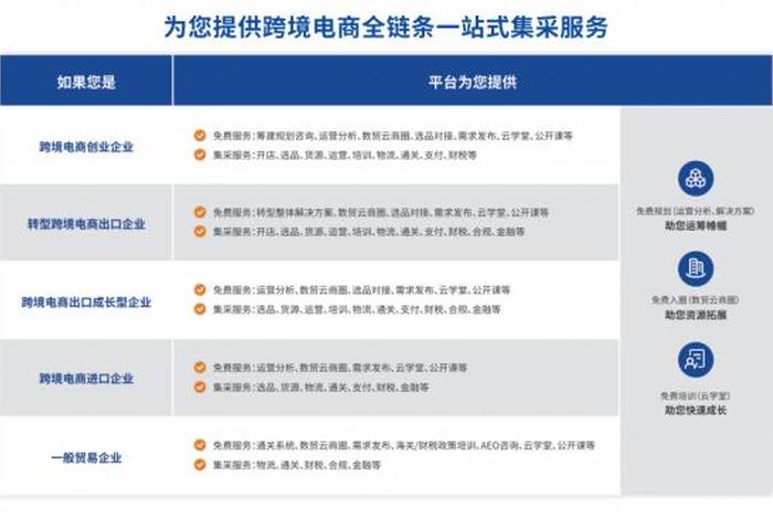 跨境电商简介，跨境电商简介怎么写