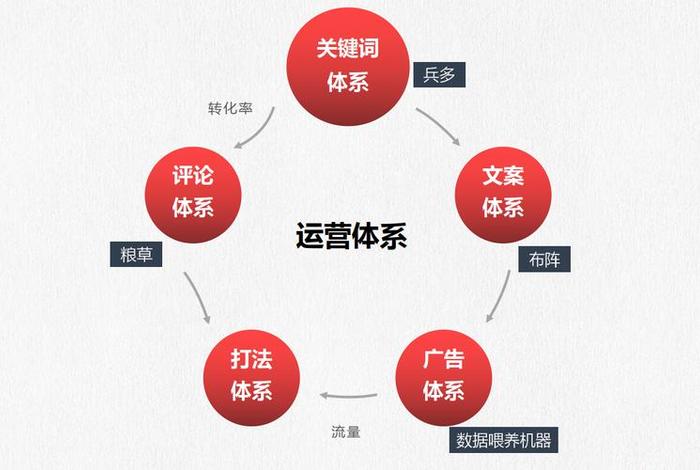 电商行业的8种运营模式 - 电商行业的8种运营模式是什么 电商行业的8种运营模式 - 电商行业的8种运营模式是什么