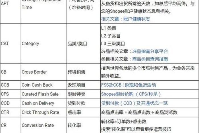 电商的英文缩写 电商的英文缩写有哪些 电商的英文缩写 电商的英文缩写有哪些