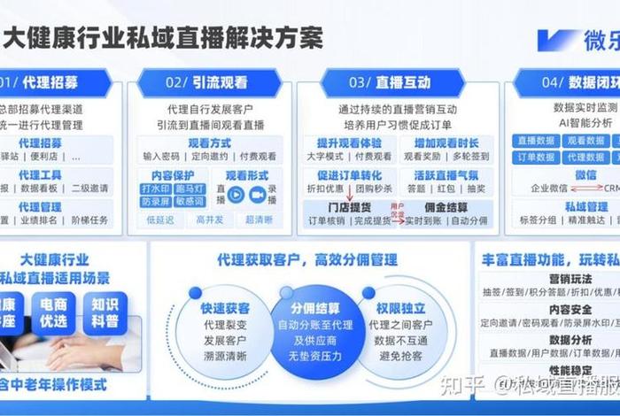 私域电商什么意思(私域电商什么意思啊) 私域电商什么意思(私域电商什么意思啊)