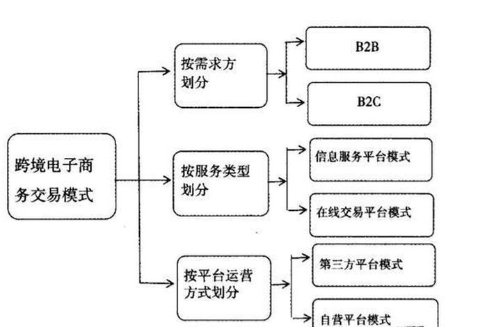 跨境电商发货模式有哪几种、跨境电商发货模式有哪几种类型 跨境电商发货模式有哪几种、跨境电商发货模式有哪几种类型