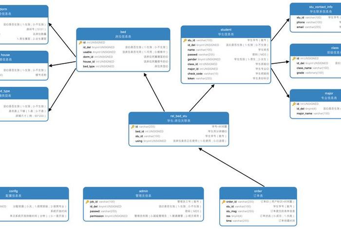 电商平台数据库分析 - 电商平台数据库设计 电商平台数据库分析 - 电商平台数据库设计