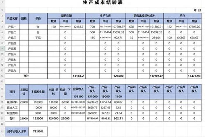 跨境电商成本;跨境电商成本核算表 跨境电商成本;跨境电商成本核算表