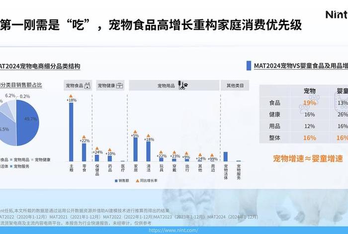中国跨境电商宠物用品市场分析、宠物用品跨境电商公司 中国跨境电商宠物用品市场分析、宠物用品跨境电商公司