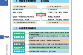 电商渠道营销、电商渠道营销策划方案