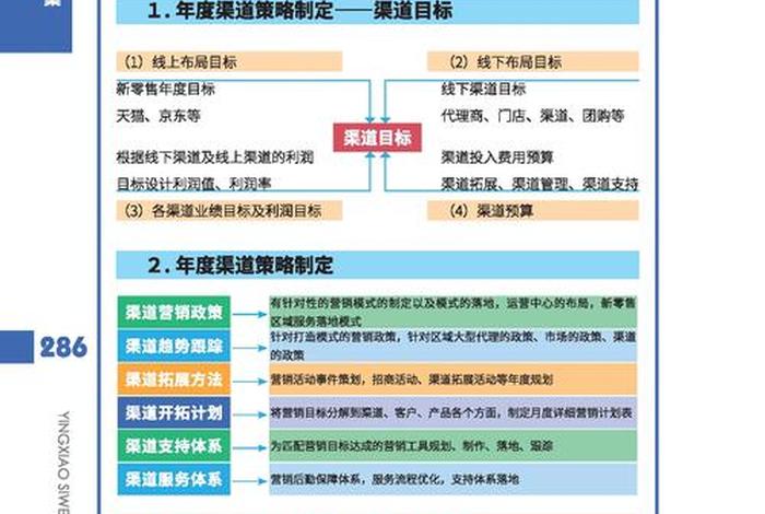 电商渠道营销、电商渠道营销策划方案 电商渠道营销、电商渠道营销策划方案