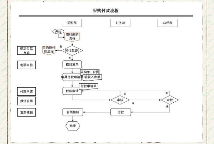 电商采购商(电商行业采购流程) 电商采购商(电商行业采购流程)