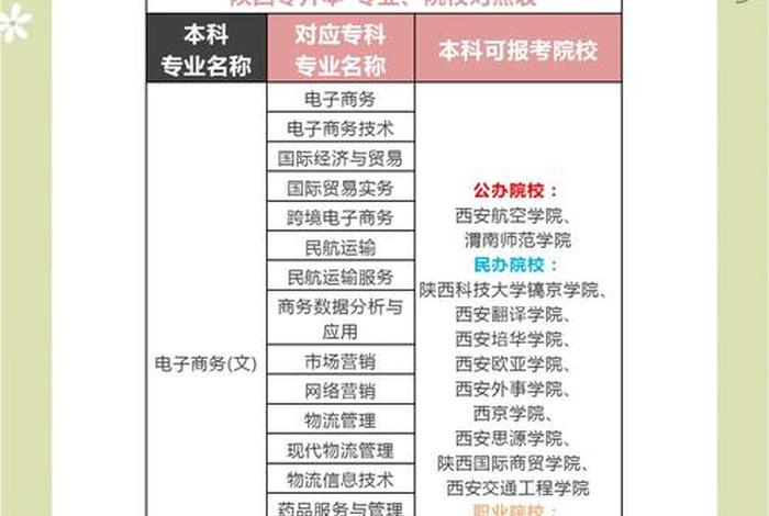 学电商最好的学校（学电商最好的学校排名）