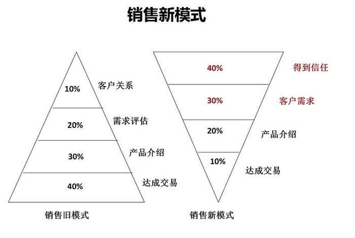 电商 价格领导模型、价格领导模型图