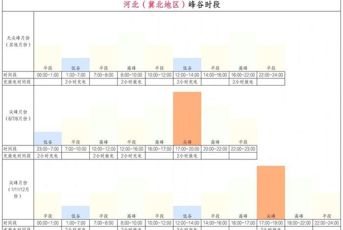 商电时段表 商业用电高峰期时间表 商电时段表 商业用电高峰期时间表