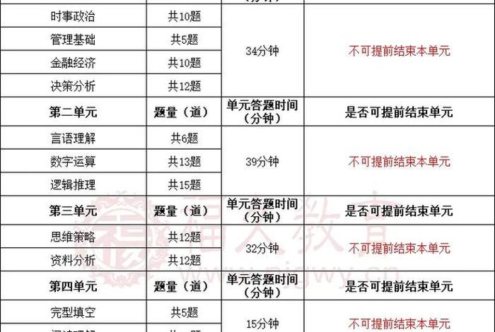 银行系统招聘考试笔试内容(银行招聘笔试考什么内容有哪些) 银行系统招聘考试笔试内容(银行招聘笔试考什么内容有哪些)