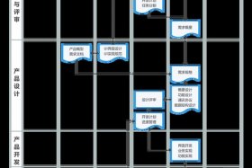 电商开发流程；电商开发流程图片