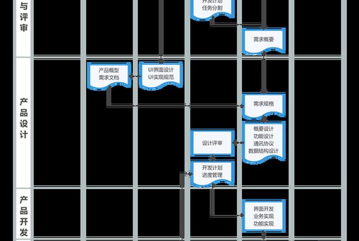 电商开发流程；电商开发流程图片