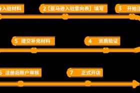 怎么做亚马逊跨境电商平台入口；亚马逊跨境电商平台怎么入驻