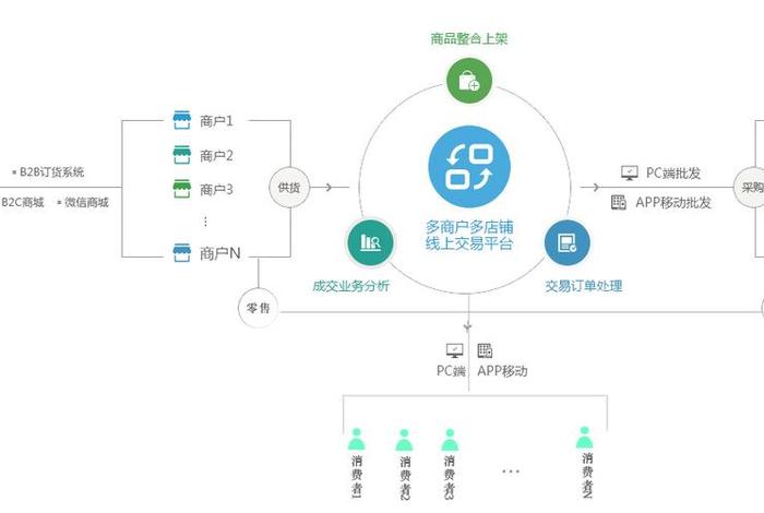 b2c电商平台策划方案,b2c电商平台策划方案怎么写 b2c电商平台策划方案,b2c电商平台策划方案怎么写
