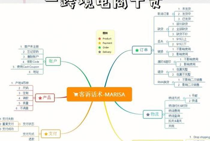 跨境电商的英语怎么说 - 跨境电商的英语怎么说? 跨境电商的英语怎么说 - 跨境电商的英语怎么说?