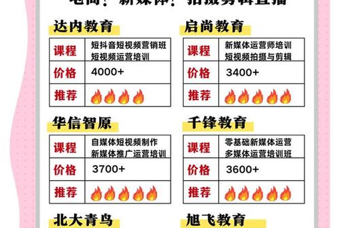 云南电商直播带货培训学校,云南电商直播带货培训学校地址 云南电商直播带货培训学校,云南电商直播带货培训学校地址
