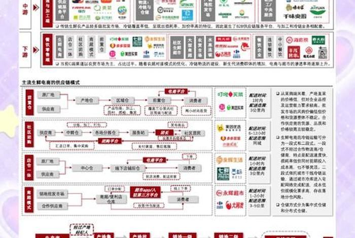 双11电商平台供应链,双11对供应链企业的利弊 双11电商平台供应链,双11对供应链企业的利弊